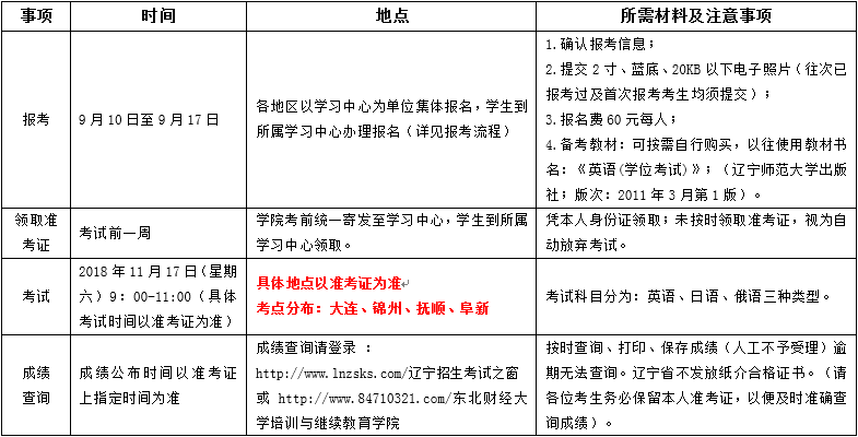 2018年下半年遼寧省成人學(xué)士學(xué)位外語考試報(bào)考通知