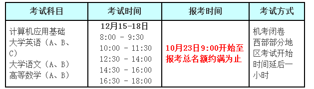 全國(guó)高校網(wǎng)絡(luò)分公共基礎(chǔ)課統(tǒng)一考試  2018年12月考試工作安排