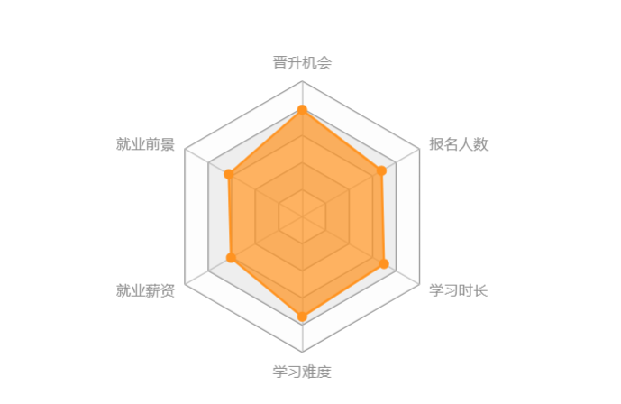 機(jī)械工程類專升本難度大嗎？