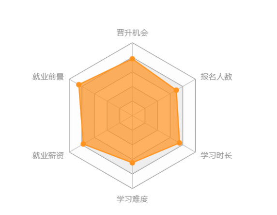 西南大學(xué)網(wǎng)絡(luò)教育怎么樣？