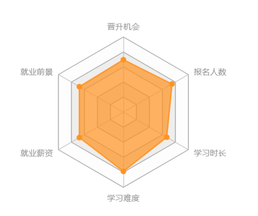 西南大學(xué)網(wǎng)絡(luò)教育怎么樣？