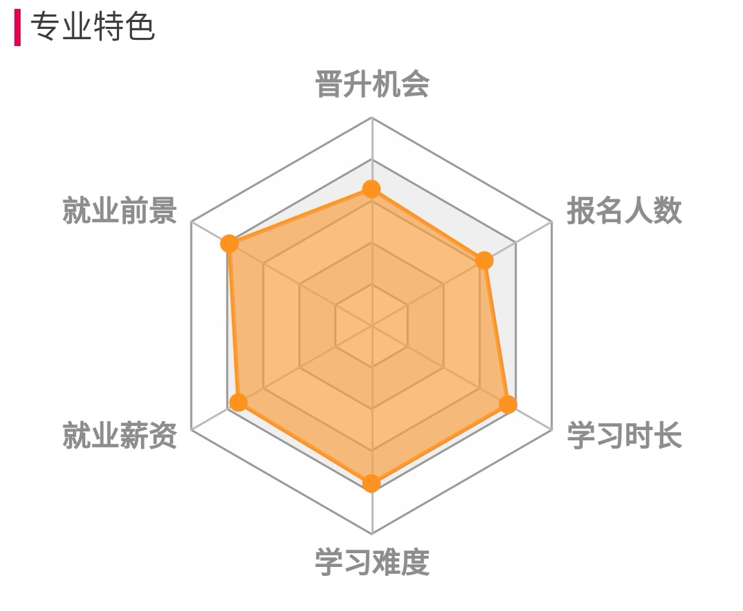 機械專業(yè)專升本介紹