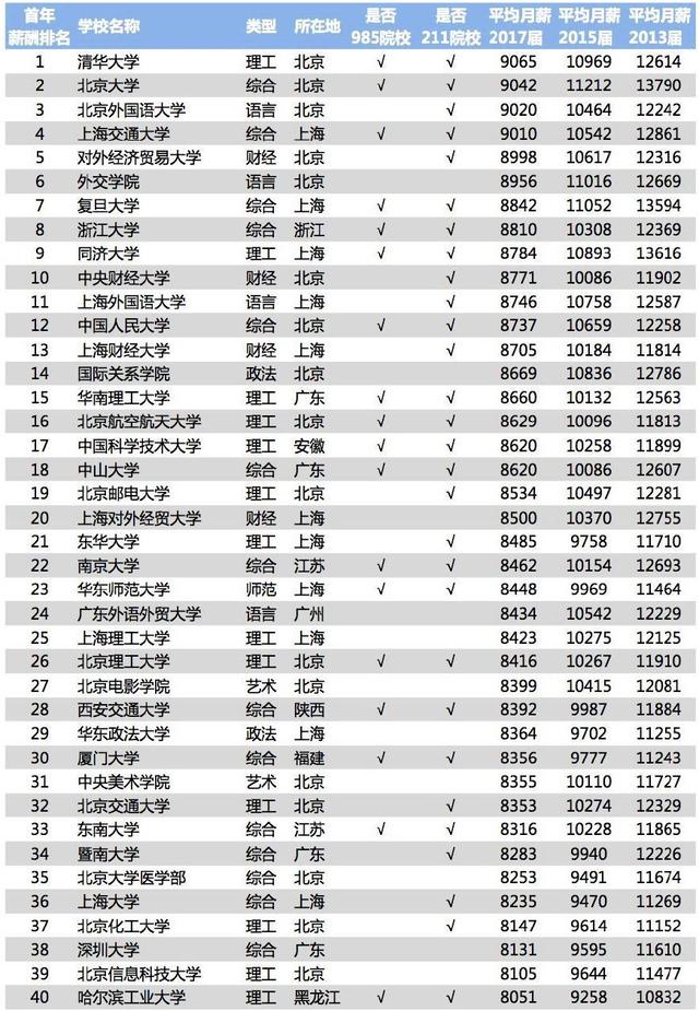 北外成人教育就業(yè)怎樣？