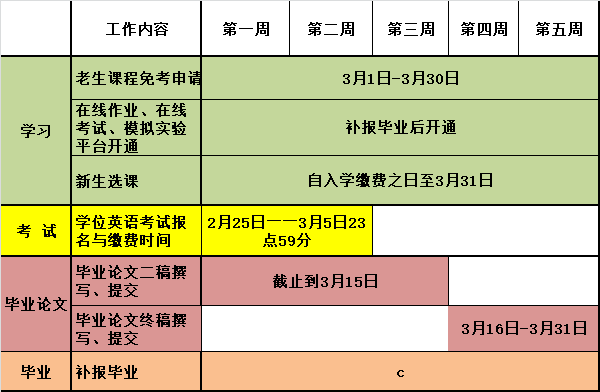 2019年3月學習計劃表 