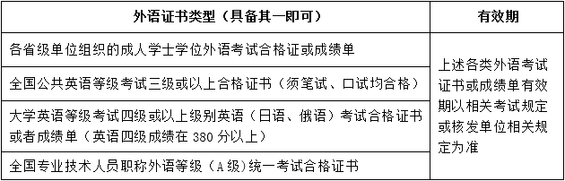 關于201906批次學士學位申請、辦理的通知