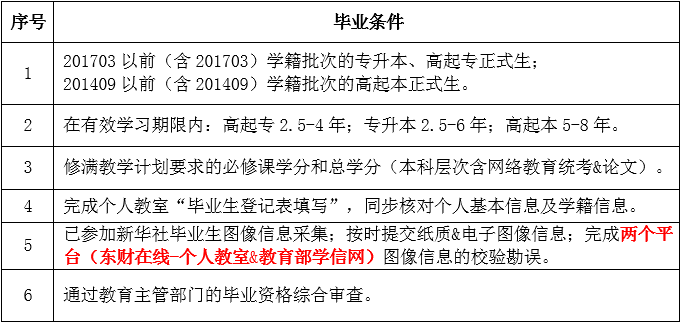  關(guān)于2019年7月畢業(yè)相關(guān)工作安排的通知