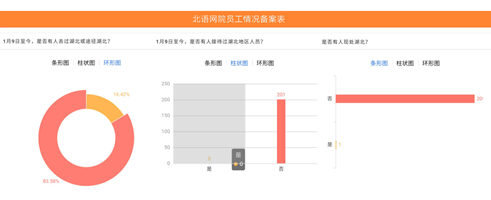 凝心聚力，共克時(shí)艱 - 北語網(wǎng)院在行動(dòng)