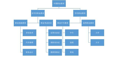 在線(xiàn)教育：職業(yè)教育的風(fēng)口離我們還有多遠(yuǎn)？