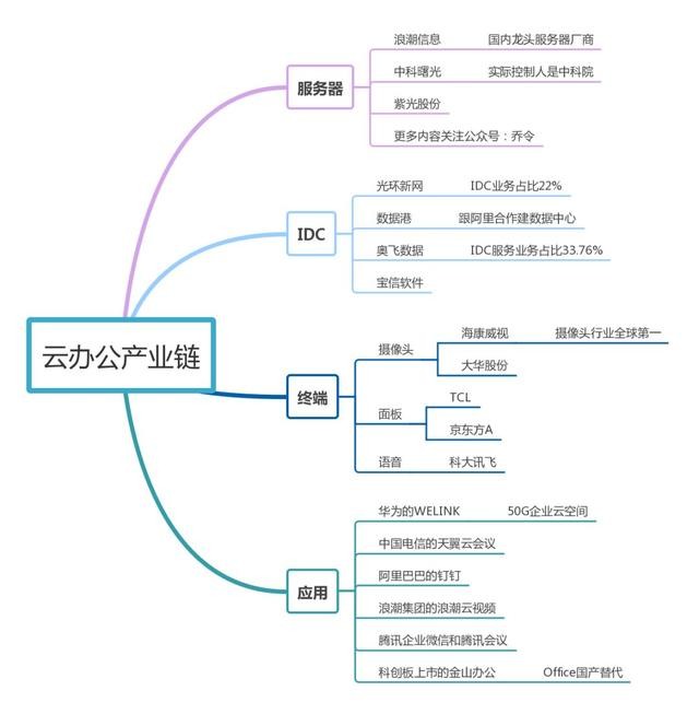 網(wǎng)絡(luò)上課云會議，遠程教育云辦公或成未來科技大趨勢？