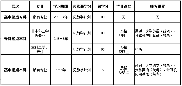 網(wǎng)絡(luò)教育怎么申請(qǐng)畢業(yè)證？