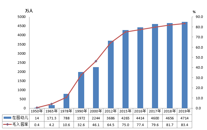 全國有多少在校生？多少專任教師？2019年全國教育事業(yè)發(fā)展統(tǒng)計公報出爐