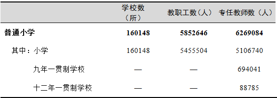 全國有多少在校生？多少專任教師？2019年全國教育事業(yè)發(fā)展統(tǒng)計公報出爐