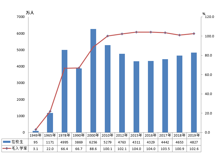 全國有多少在校生？多少專任教師？2019年全國教育事業(yè)發(fā)展統(tǒng)計公報出爐