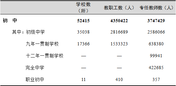 全國有多少在校生？多少專任教師？2019年全國教育事業(yè)發(fā)展統(tǒng)計公報出爐