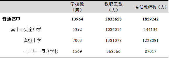 全國有多少在校生？多少專任教師？2019年全國教育事業(yè)發(fā)展統(tǒng)計公報出爐