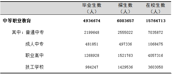 全國有多少在校生？多少專任教師？2019年全國教育事業(yè)發(fā)展統(tǒng)計公報出爐