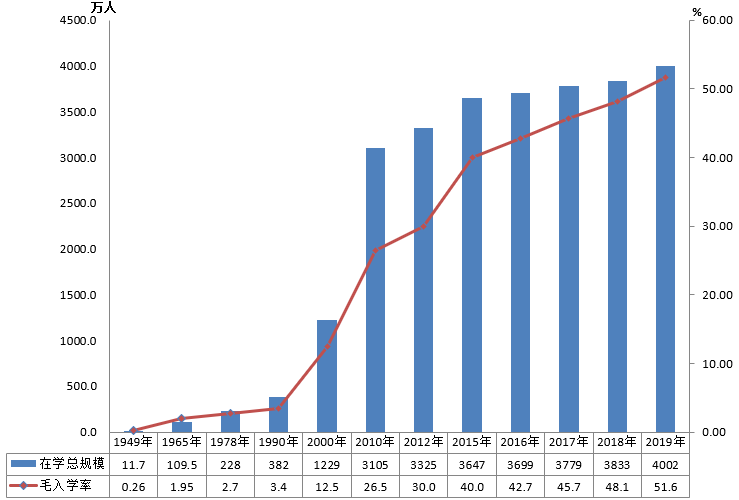 全國有多少在校生？多少專任教師？2019年全國教育事業(yè)發(fā)展統(tǒng)計公報出爐