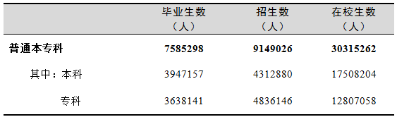 全國有多少在校生？多少專任教師？2019年全國教育事業(yè)發(fā)展統(tǒng)計公報出爐