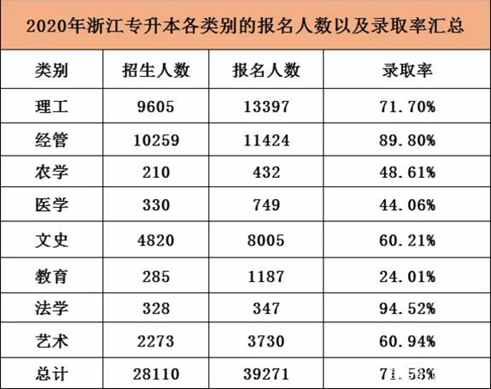 專升本考試，可能被忽略的幾點(diǎn)，需要多加注意