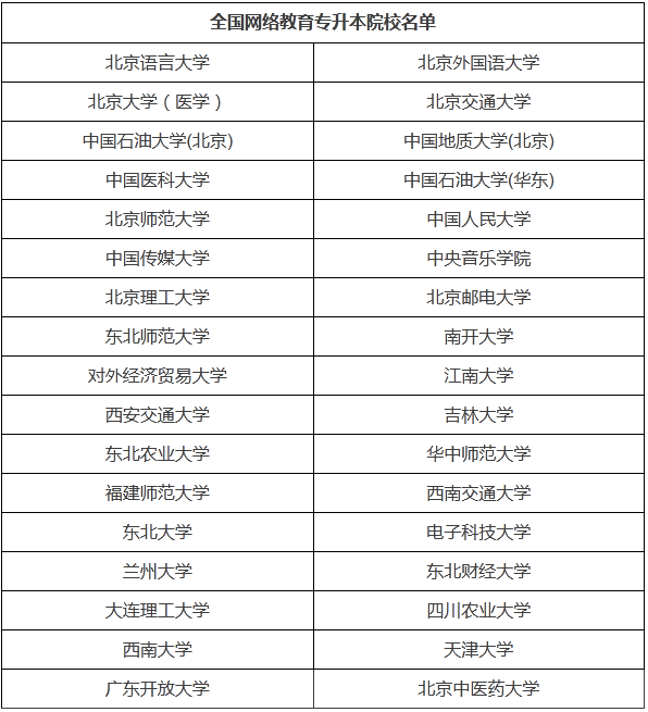 無錫學歷提升培訓機構哪個好