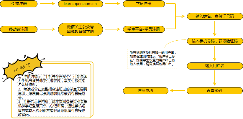 學(xué)習(xí)平臺(tái)賬號(hào)注冊操作流程