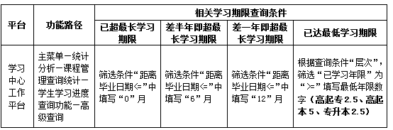 關于2021年春季超學習期限學生學籍注銷處理及相關預警工作安排的通知