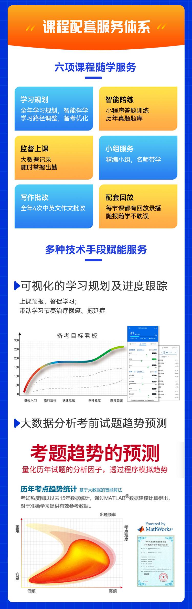 教育管理碩士輔導全程班