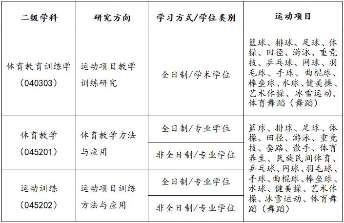 運動訓練專業(yè)考研學校