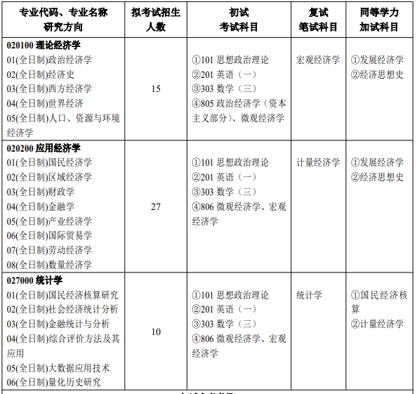 河南大學(xué)研究生專業(yè)目錄