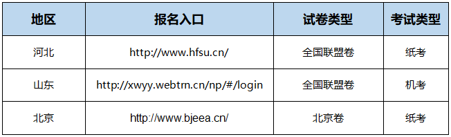 學(xué)位英語試報名入口.png