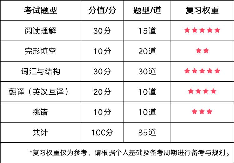 2023年上半年其他地區(qū)院?？荚嚂r(shí)間.jpg