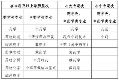 藥學(xué)類中藥學(xué)類專業(yè).jpg