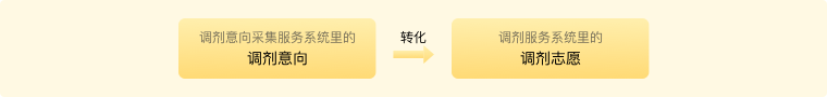 2024年考研調(diào)劑意向采集服務(wù)系統(tǒng)和調(diào)劑服務(wù)系統(tǒng)的開通時間1.png